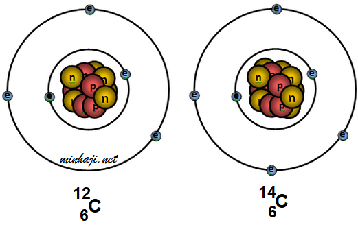 والنيترونات البروتونات علمت al 14 الالومنيوم ان العدد الكتلي 13 اذا عدد لذرة العدد الكتلي